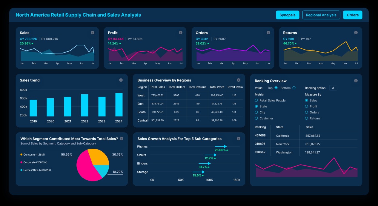 Visualization & Reporting